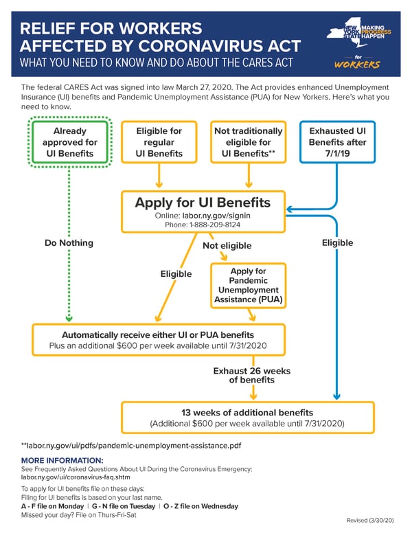 cares-act-need-to-know-flowchart (002)