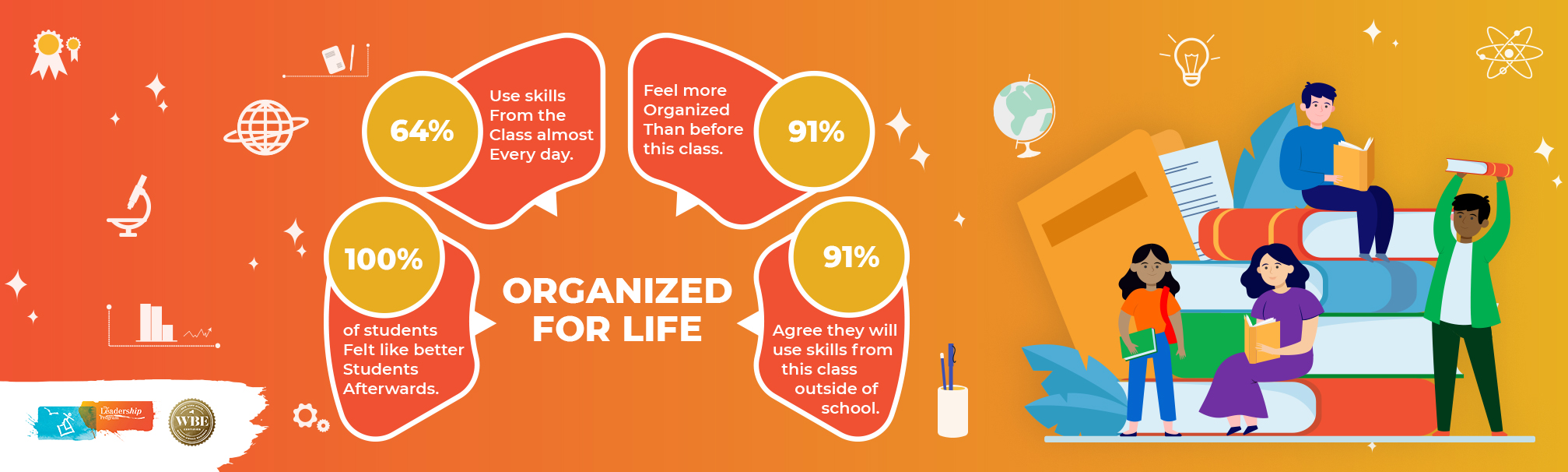 Stats on Organized for Life